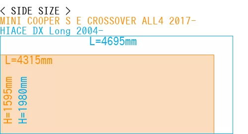 #MINI COOPER S E CROSSOVER ALL4 2017- + HIACE DX Long 2004-